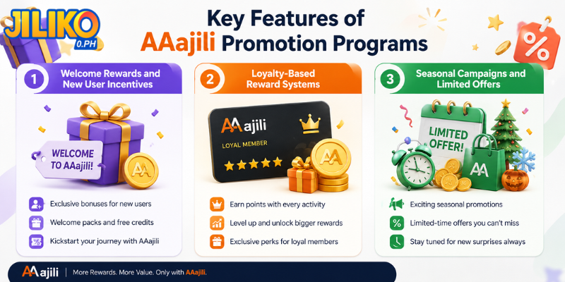  Key Features of AAajili Promotion Programs