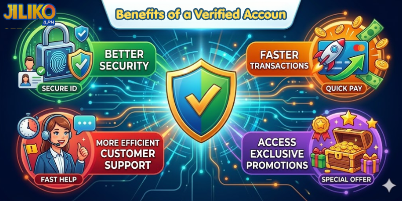 Benefits After Completing Registration